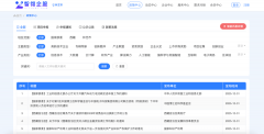 更多垂曲行业使用场景